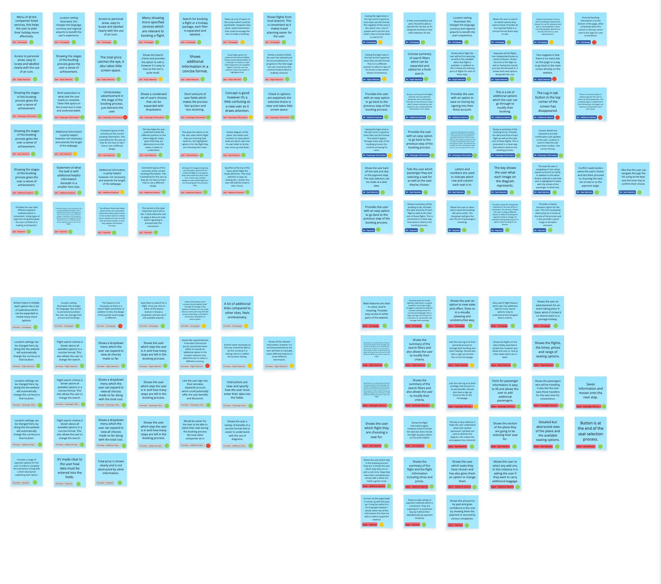 Competitive Benchmarking Affinity Diagram